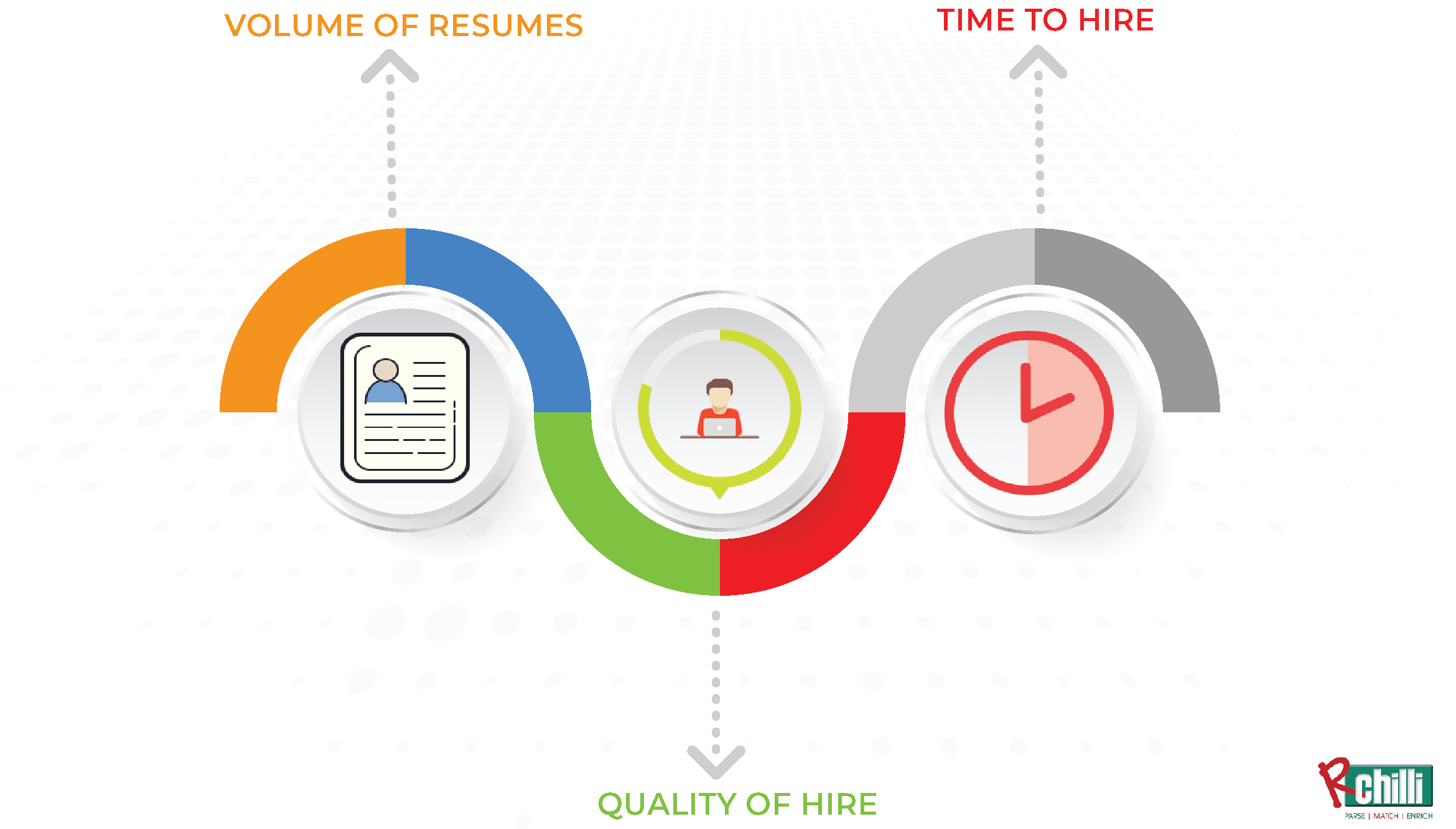 why-do-we-need-an-easy-candidate-screening-process